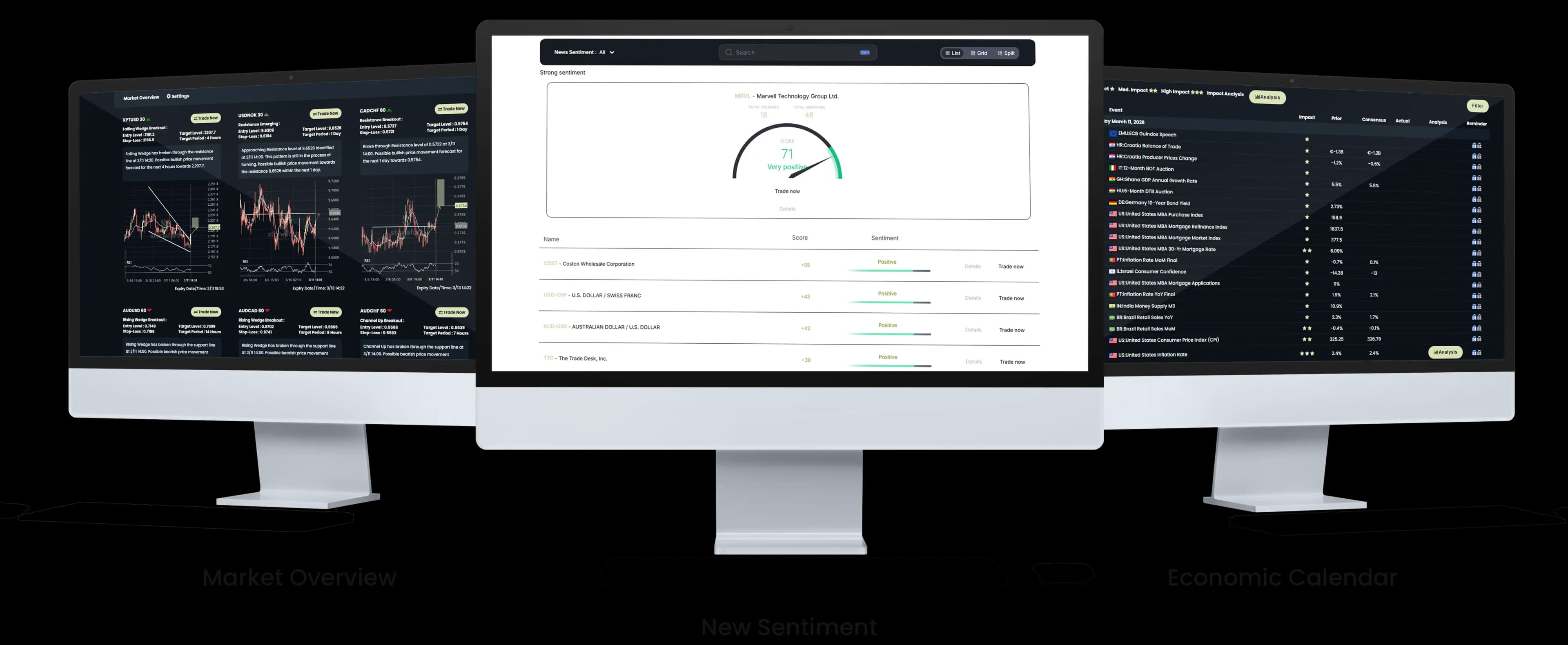Trading tools interface